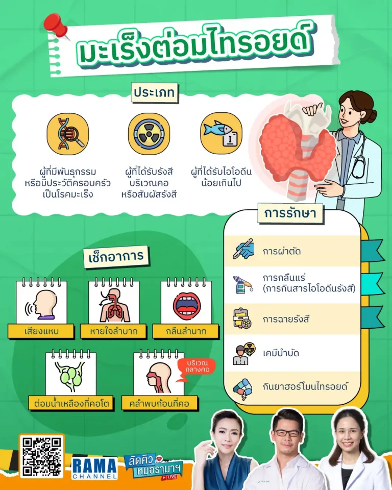 มะเร็งต่อมไทรอยด์