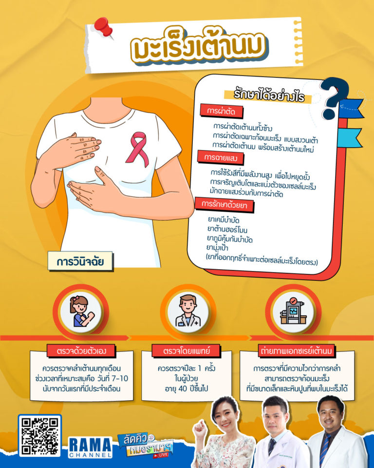 มะเร็งเต้านม