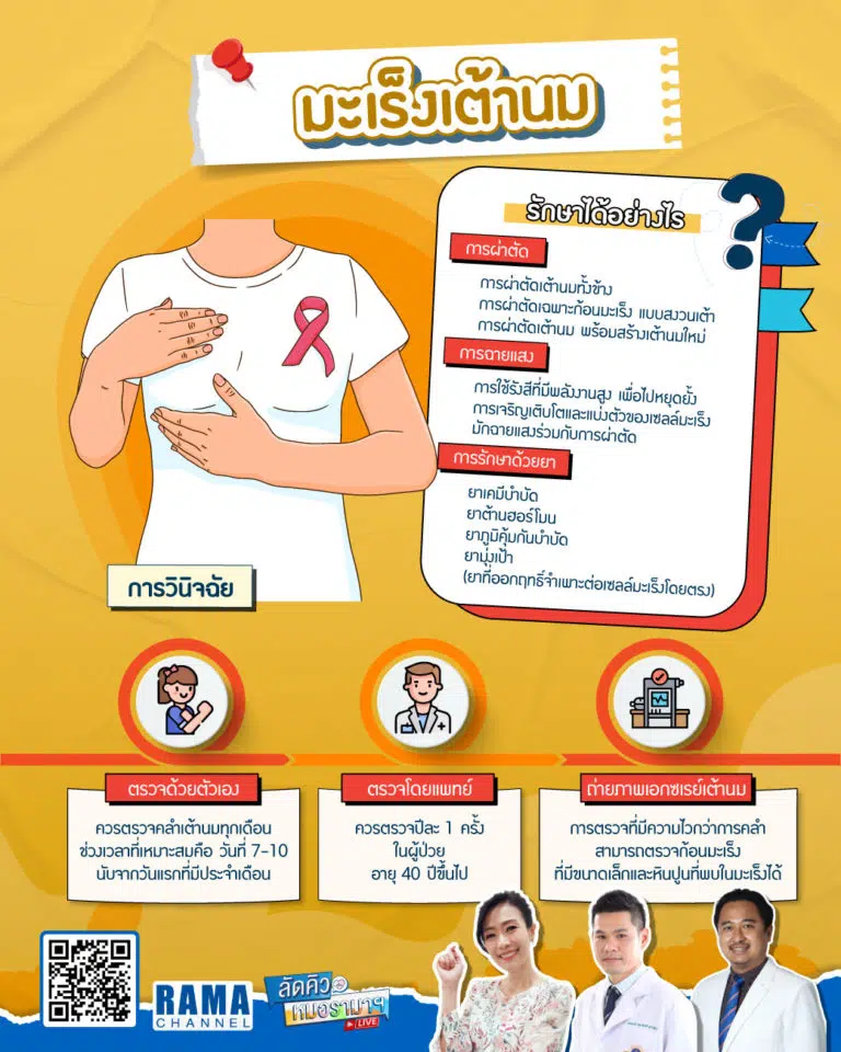มะเร็งเต้านม
