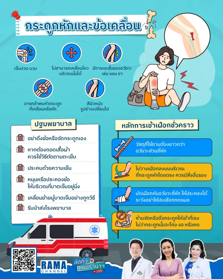 กระดูกหักและข้อเคลื่อน กระดูก