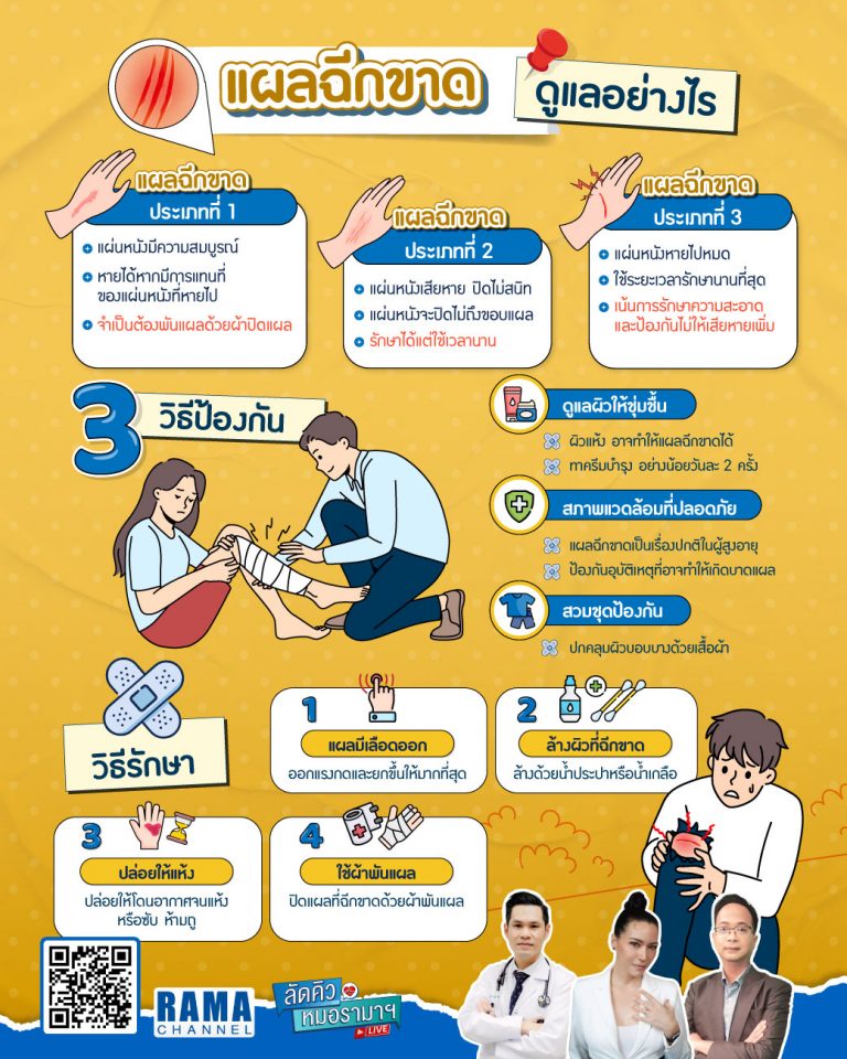 วิธีรักษาแผลฉีกขาด