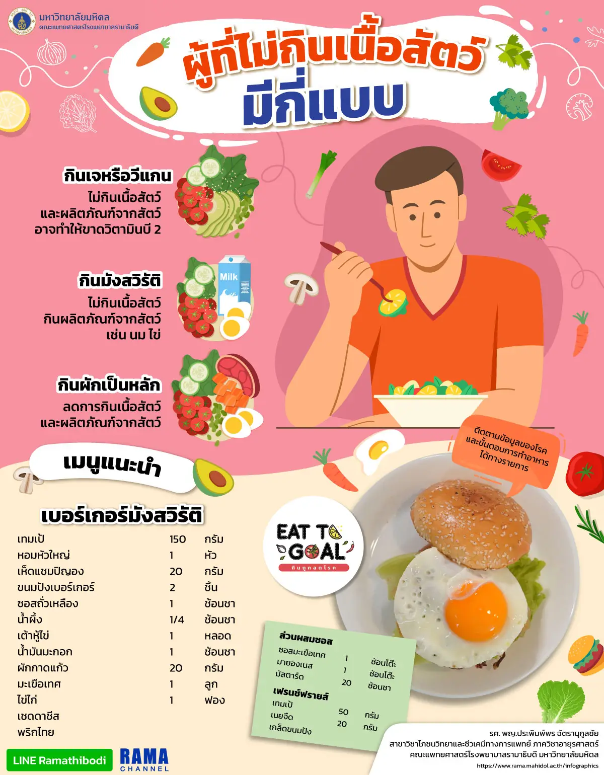 ไม่กินเนื้อสัตว์ เนื้อสัตว์