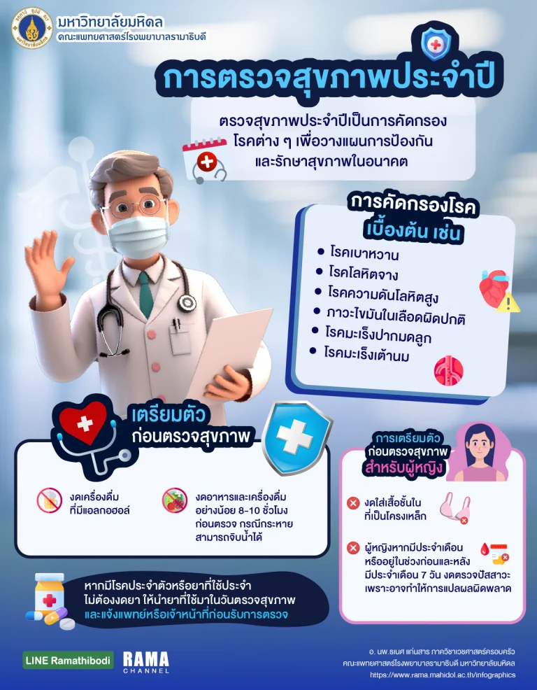 การตรวจสุขภาพประจำปี เป็นการ คัดกรองโรค ต่าง ๆ เพื่อวางแผนการป้องกันและรักษาสุขภาพในอนาคต หากเกิดความผิดปกติก็จะสามารถรักษาได้ทันท่วงที