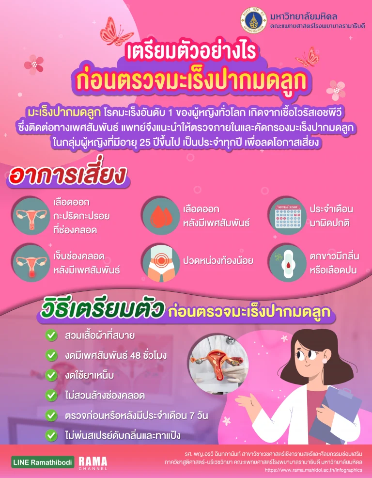 มะเร็งปากมดลูก ช่องคลอด