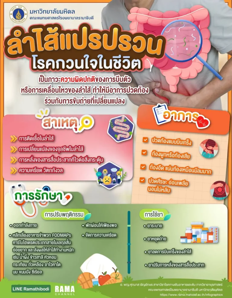 ลำไส้แปรปรวน ลำไส้