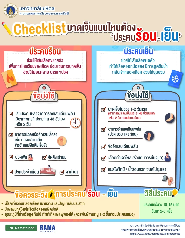 อินโฟกราฟิก เรื่อง เมื่อมีอาการ บาดเจ็บ ฟกช้ำตามร่างกาย วิธีการรักษาคือการประคบตาม รอยช้ำ ต่างๆซึ่งการประคบนี้แบ่งได้เป็น 2 รูปแบบคือ ประคบร้อน และ ประคบเย็น