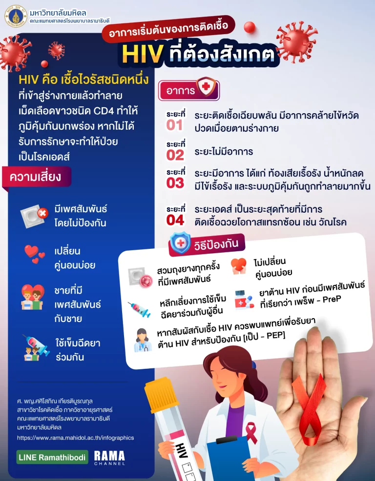 อินโฟกราฟิก เรื่อง อาการเริ่มต้นของการติดเชื้อ HIV ที่เกิดจากการมี เพศสัมพันธ์ ที่ไม่ได้ป้องกัน หากปล่อยไว้เรื้อรังอาจพัฒนาไปเป็น โรคเอดส์ ได้