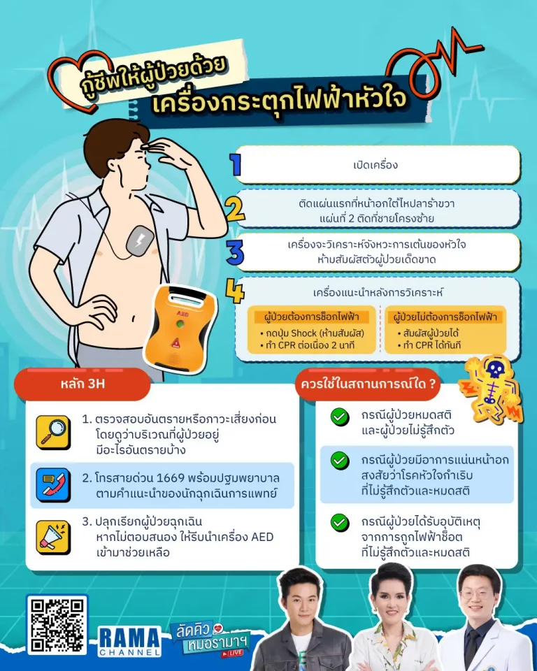 อินโฟกราฟิก เรื่อง เครื่องกระตุกไฟฟ้าหัวใจอัตโนมัติ หรือ เครื่อง AED เป็นอุปกรณ์ที่สามารถวินิจฉัย ผู้ป่วยฉุกเฉิน ภาวะหัวใจเต้นผิดจังหวะที่เป็นอันตรายถึงชีวิตได้