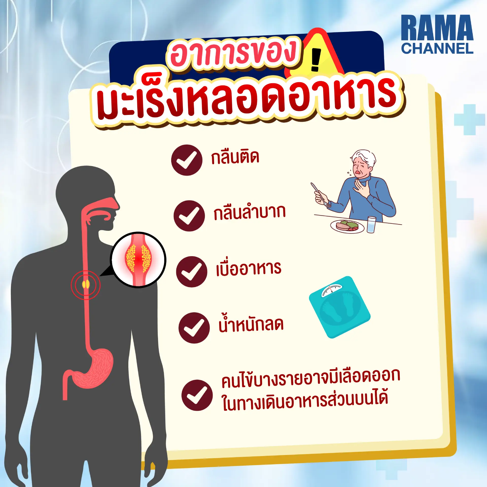 บทความ เรื่อง มะเร็งหลอดอาหาร มะเร็ง ที่พบได้มากเป็นอันดับ 8 ของโลกและเป็นมะเร็งที่คร่าชีวิตคนทั่วโลกอะไรคือปัจจัยเสี่ยงและมีวิธีการรักษาในรูปแบบใดบ้าง
