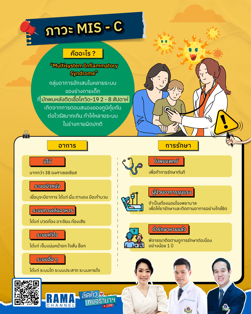 MIS-C ภาวะอักเสบทั่วร่างกายในเด็กหลังติดโควิด-19