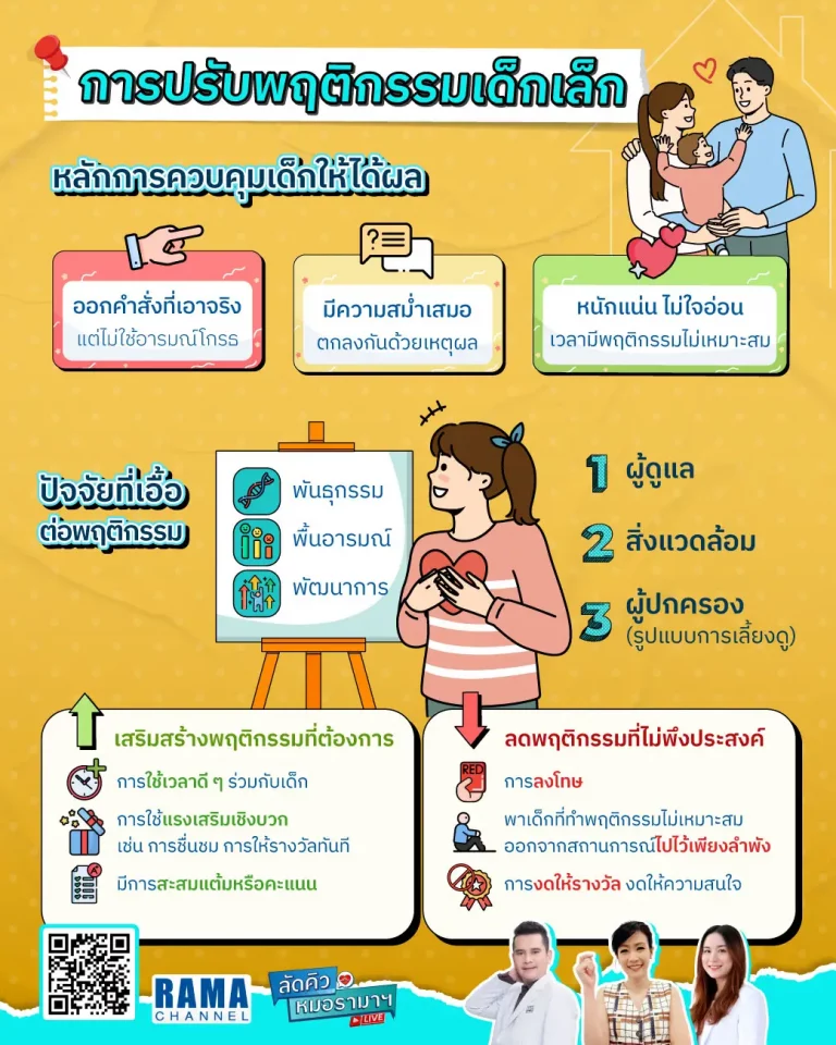 อินโฟกราฟิก เรื่อง การ ปรับพฤติกรรมเด็กเล็ก ตั้งแต่เนิ่น ๆ จะช่วยให้พฤติกรรมของเด็กในอนาคตไปในทิศทางที่ดี ผู้ปกครองจึงต้องให้ความสำคัญกับเรื่องนี้เป็นอย่างมาก
