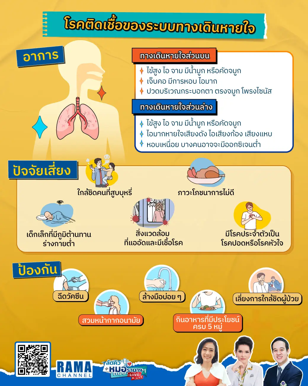 อินโฟกราฟิก เรื่อง โรคติดเชื้อของระบบทางเดินหายใจ เกิดจากการติดเชื้อโรค ตั้งแต่จมูก คอ หลอดลมไปจนถึงปอด เชื้อที่เป็นสาเหตุส่วนใหญ่จากเชื้อไวรัส