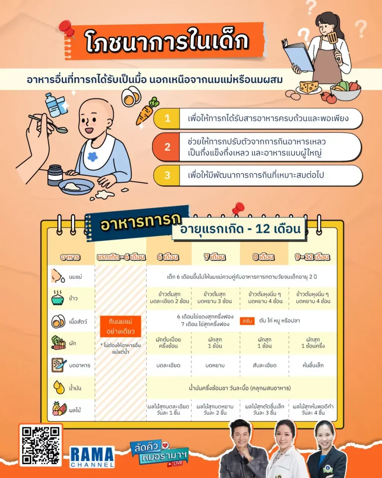อินโฟกราฟิก เรื่อง อาหารวัยทารก เป็นสิ่งที่สำคัญต่อการได้รับโภชนาการที่ดีเพียงพอในเด็ก เพื่อสร้างภูมิคุ้มกัน ไม่เจ็บป่วยบ่อย เช่น เป็นหวัด ท้องเสีย