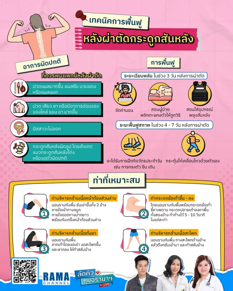 การฟื้นฟูหลังผ่าตัดกระดูกสันหลัง มีความสำคัญ เพื่อช่วยบรรเทาอาการเจ็บปวด สร้างความแข็งแรงให้กับกล้ามเนื้อและสามารถดำเนินชีวิตได้ตามปกติ