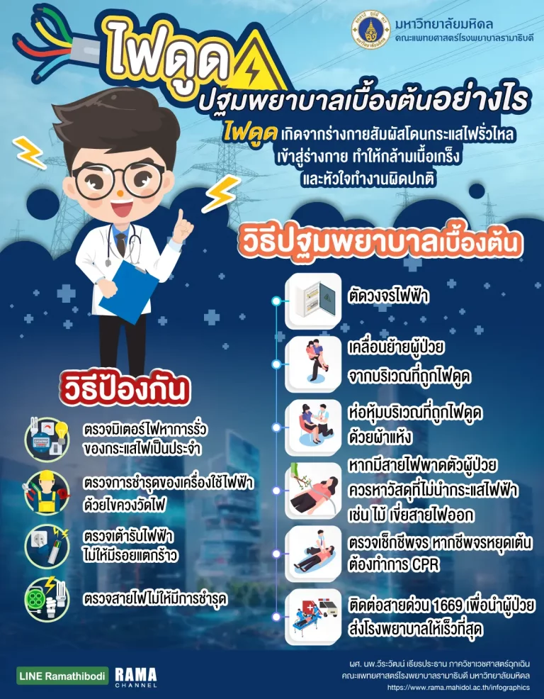 ไฟดูด อุบัติเหตุที่สามารถเกิดขึ้นได้ตลอดเวลาและอาจจะเป็นอันตรายต่อชีวิตได้ เนื่องจากไฟฟ้านั้นเป็นสิ่งใกล้ตัวที่ควรระมัดระวังเป็นอย่างมาก