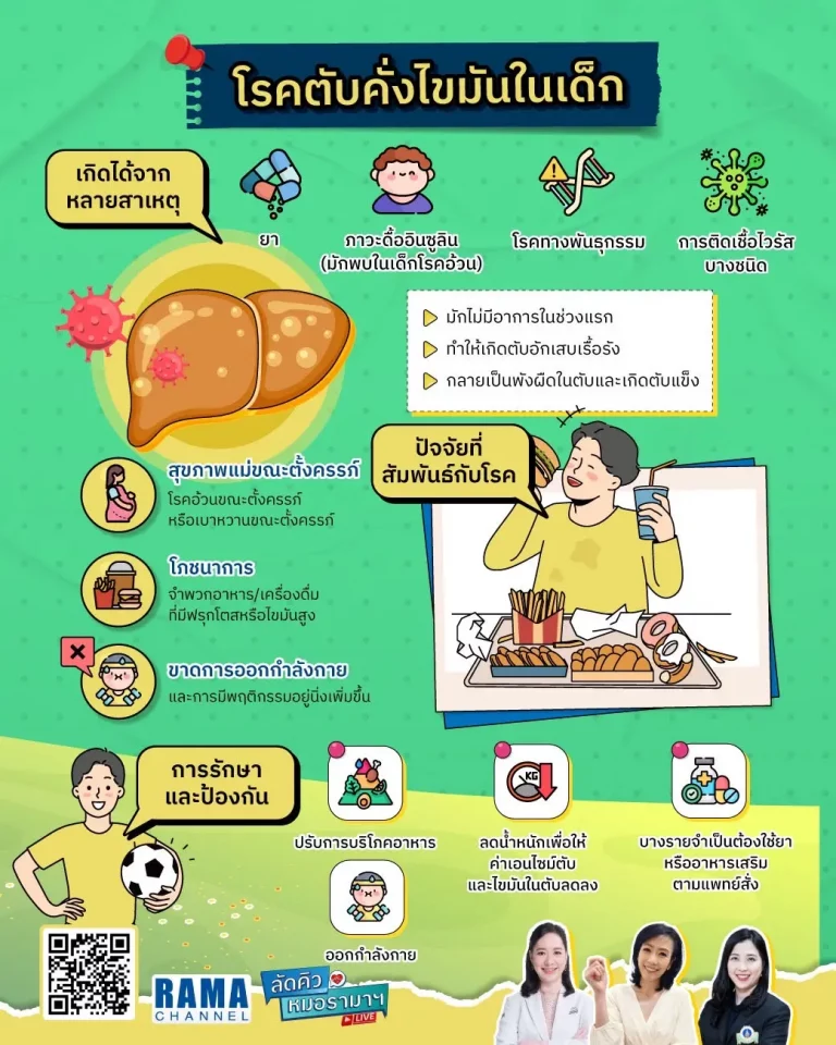 ตับคั่งไขมันในเด็ก เป็นภาวะที่มีการสะสมของไขมันมากในตับ สาเหตุหลักๆ ที่เด็กจะเป็นคือพฤติกรรมการรับประทานอาหารที่ไม่เหมาะสมจนเกิดโรคอ้วน