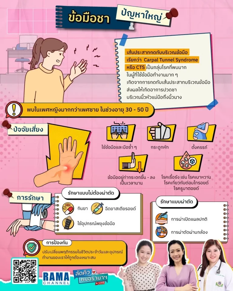 เส้นประสาทกดทับบริเวณข้อมือ เป็นกลุ่มโรคที่พบมากในผู้ที่ใช้ข้อมือทำงานมาก ๆ เกิดจากการกดกับเส้นประสาทบริเวณข้อมือ
