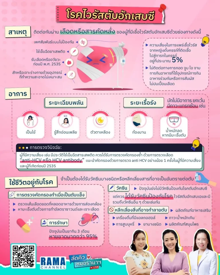 โรคไวรัสตับอักเสบซี โรคที่เกิดจากการติดเชื้อไวรัสชนิดซี ที่ติดต่อกันผ่าน เลือดหรือสารคัดหลั่ง ของผู้ที่มีเชื้อไวรัสตับอักเสบซี