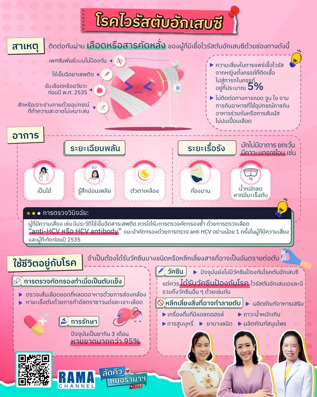 โรคไวรัสตับอักเสบซี โรคที่เกิดจากการติดเชื้อไวรัสชนิดซี ที่ติดต่อกันผ่าน เลือดหรือสารคัดหลั่ง ของผู้ที่มีเชื้อไวรัสตับอักเสบซี