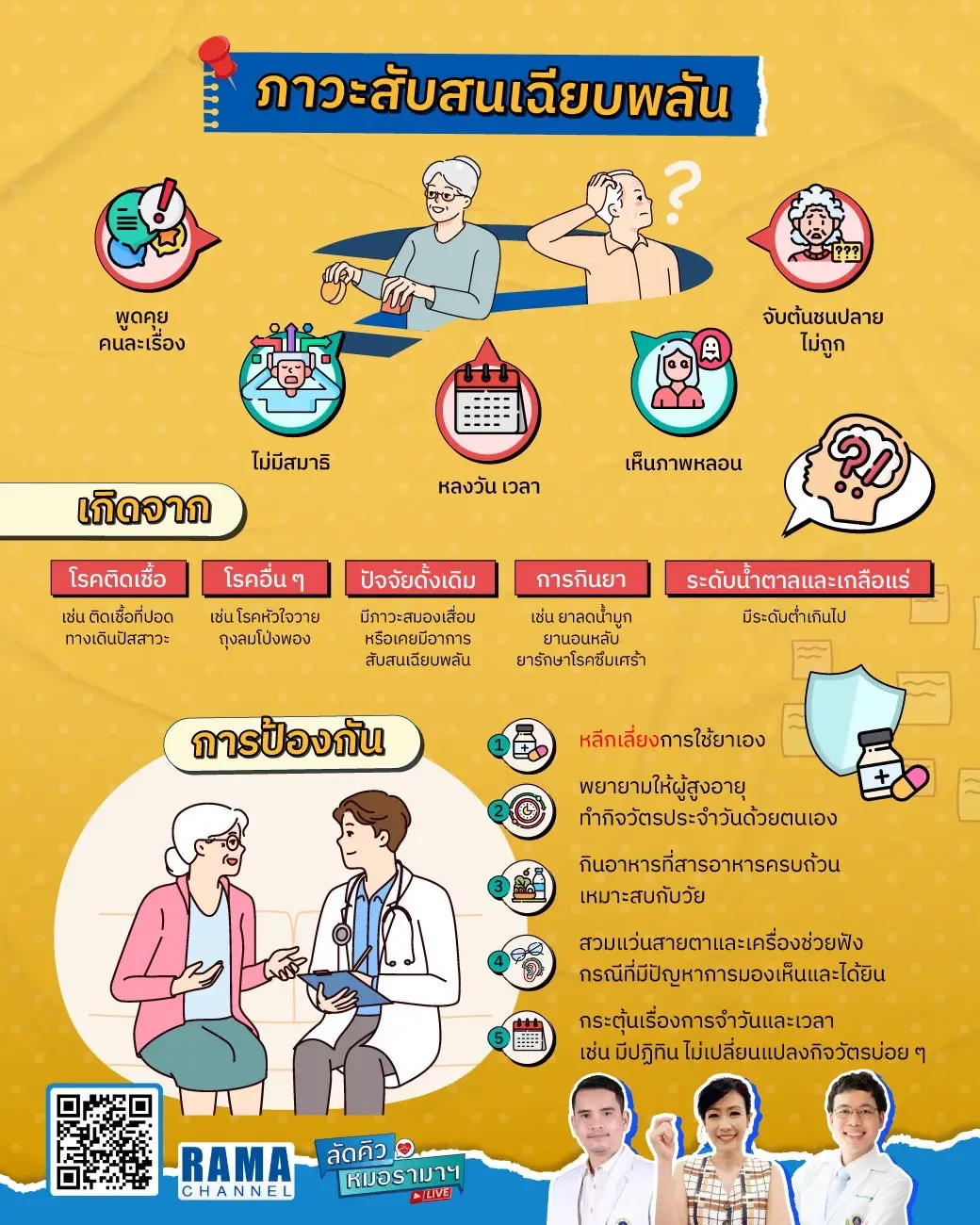 ภาวะสับสนเฉียบพลัน จะมีอาการพูดคุยคนละเรื่อง ดูไม่เป็นเรื่องราว สับสนจับต้นชนปลายไม่ถูก ผู้ป่วยจะมีสมาธิไม่ดี วอกแวกง่าย กระสับกระส่าย