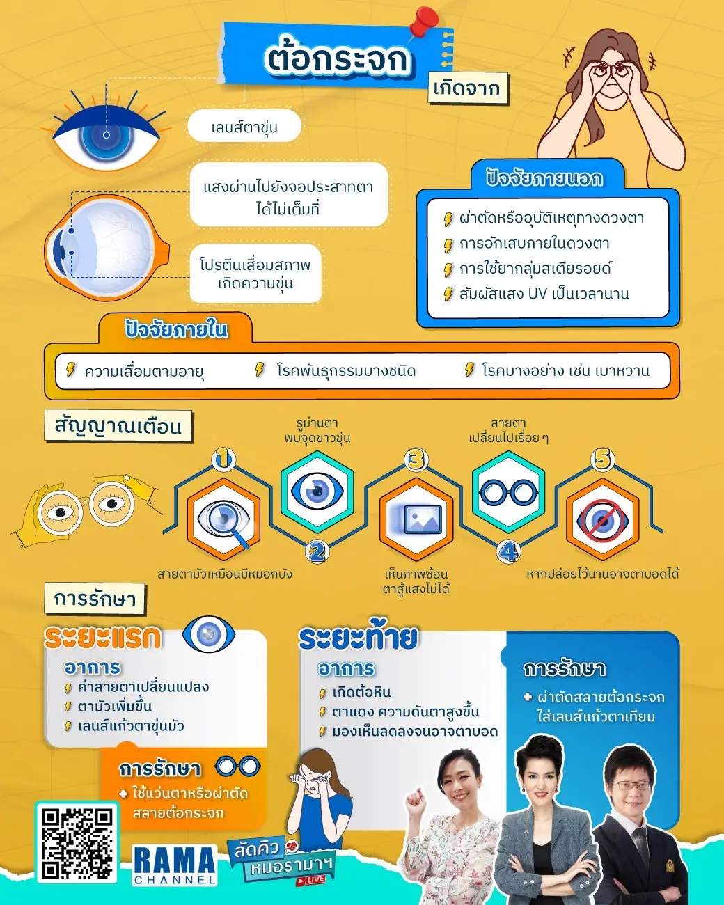 โรคต้อกระจก เป็นภาวะการเปลี่ยนแปลงที่ผิดปกติเลนส์ตา เมื่อเกิดต้อกระจก ทำให้แสงไม่สามารถเข้าไปในตาได้ตามปกติ