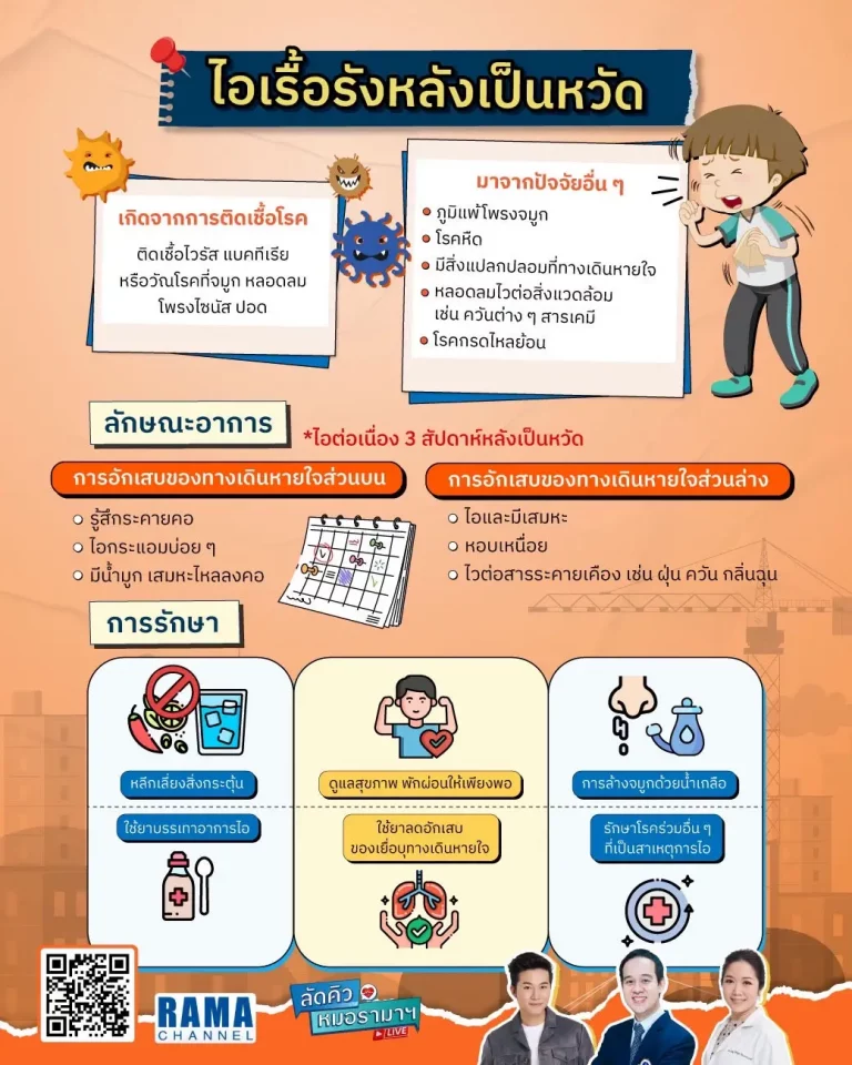ไอเรื้อรังหลังเป็นหวัด อาจเกิดจากภาวะติดเชื้อหรือภาวะที่ไม่เกี่ยวกับการติดเชื้อบางกรณีอาจเกิดจากโรคอื่นๆที่ไม่ได้เกี่ยวข้องกับทางเดินหายใจ