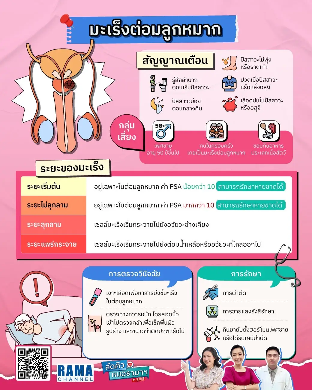 มะเร็งต่อมลูกหมาก เป็นโรคมะเร็งที่จะเกิดในเพศชายที่มีอายุ 50 ปีขึ้นไป หรือคนในครอบครัวเคยเป็นมะเร็งต่อนลูกหมาก และชอบกินอาหารประเภทเนื้อสัตว์