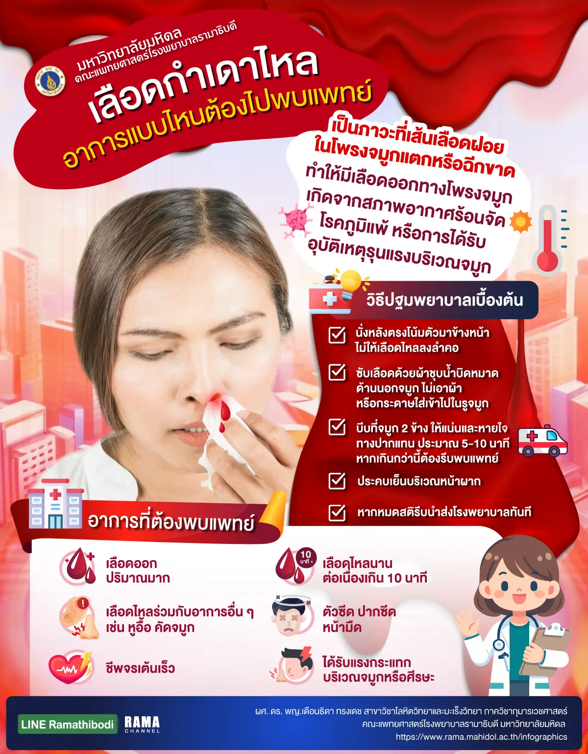 เลือดกำเดาไหล อาการแบบไหนต้องไปพบแพทย์ ต้องดูความรุนแรงของอาการหากมีเลือดไหลนานเกินไป หรือ หมดสติ ควรรีบเข้าพบแพทย์ทันที