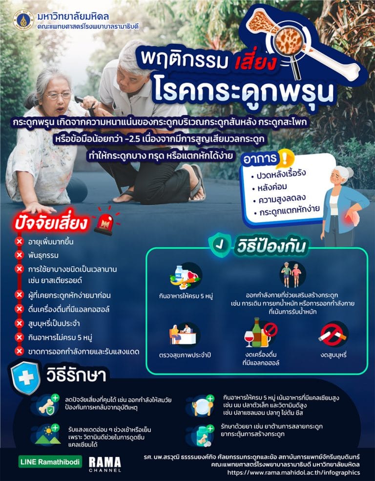 พฤติกรรมเสี่ยงโรคกระดูกพรุน