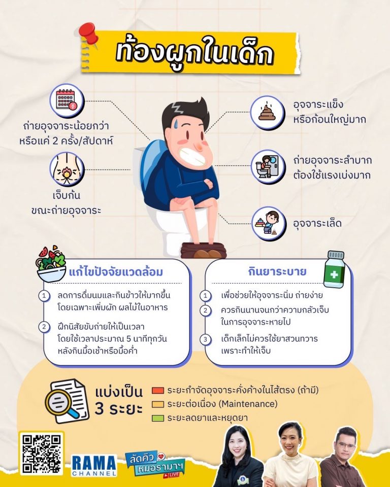 ท้องผูกในเด็ก