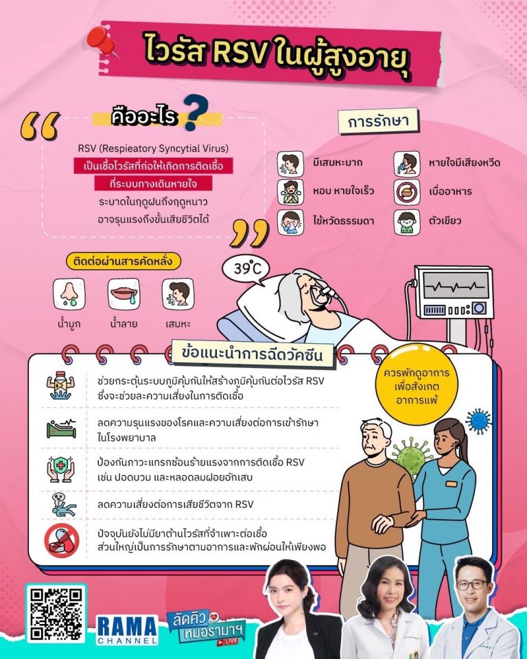 ไวรัส RSV ในผู้สูงอายุ