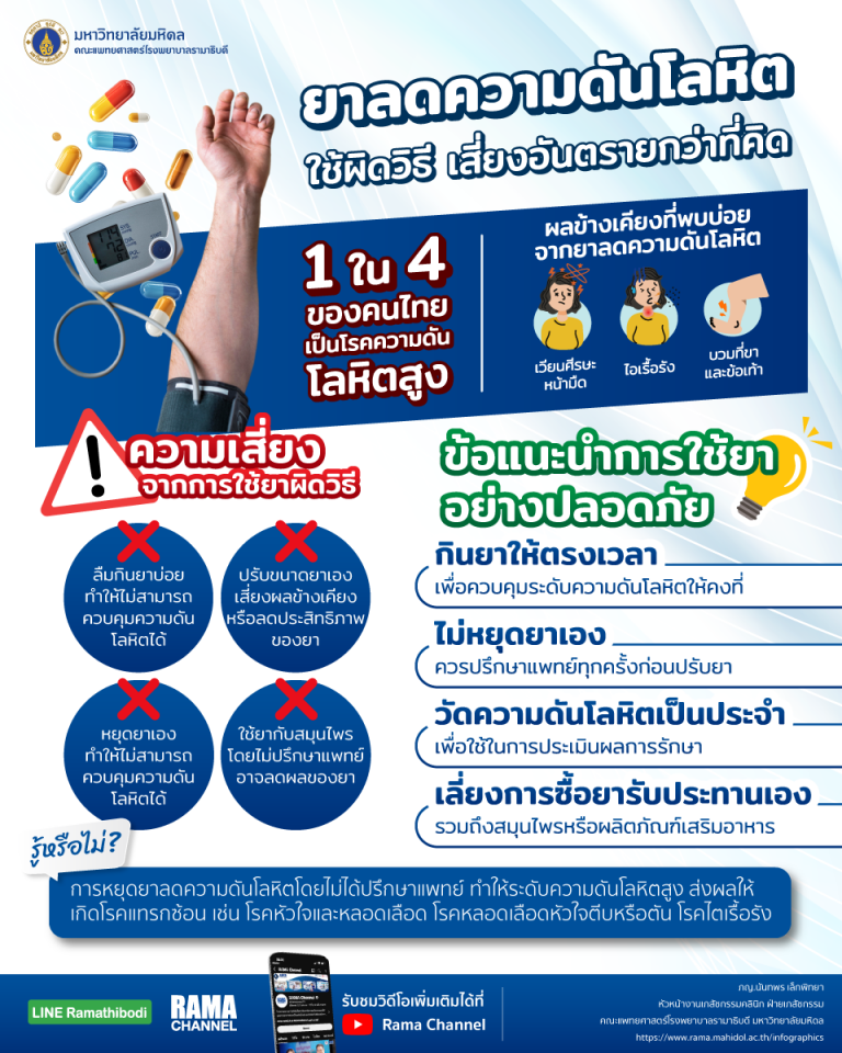 ยาลดความดัน ใช้ผิดวิธี เสี่ยงอันตรายกว่าที่คิด