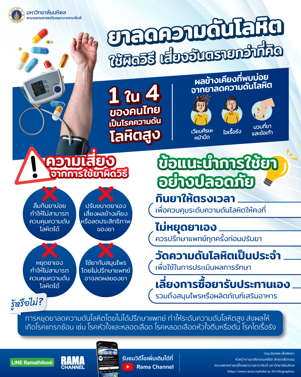 ยาลดความดัน ใช้ผิดวิธี เสี่ยงอันตรายกว่าที่คิด