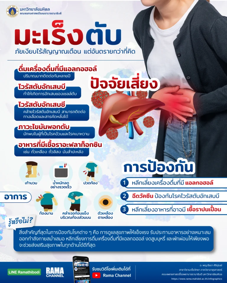 มะเร็งตับ เป็นภัยเงียบที่มักไม่มีสัญญาณเตือน