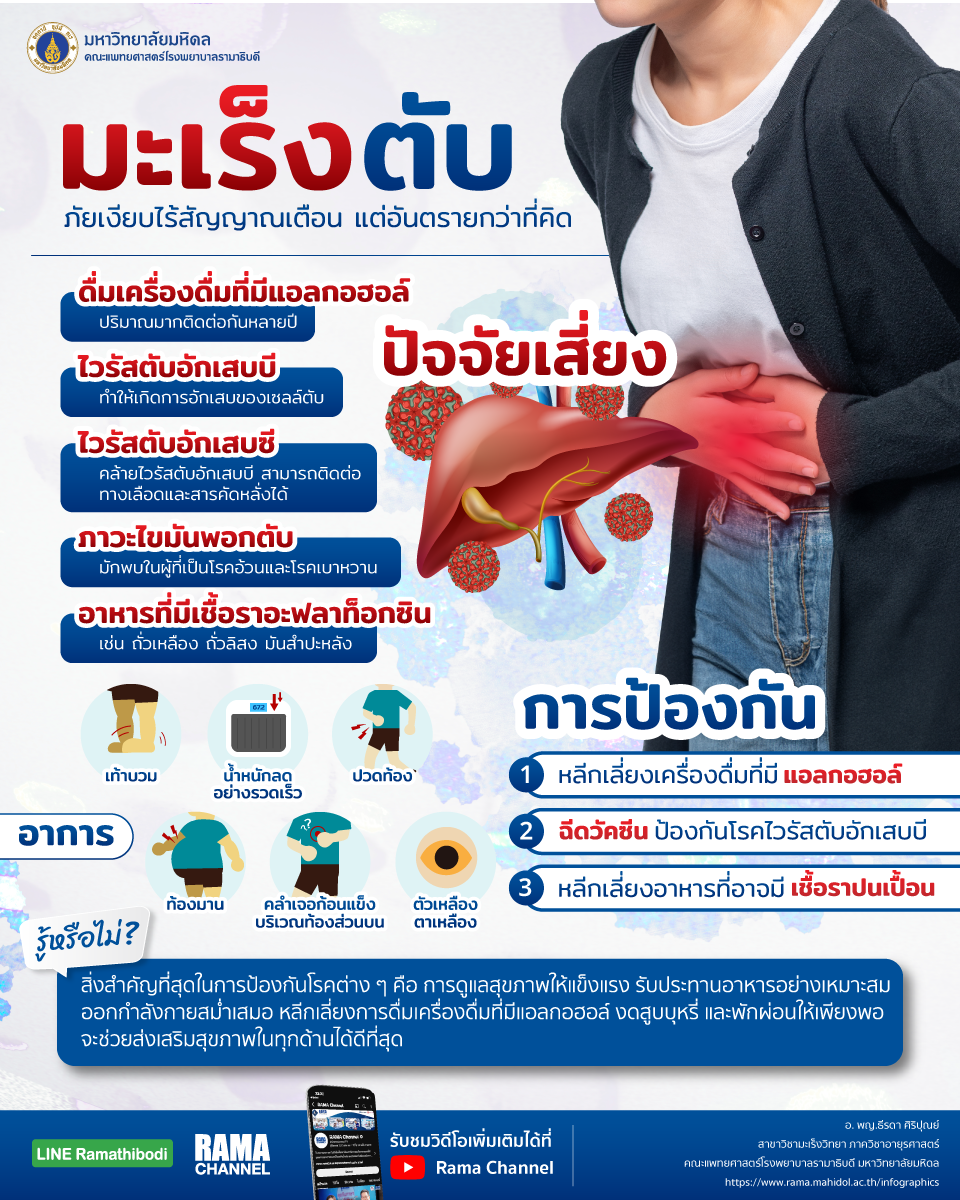 มะเร็งตับ เป็นภัยเงียบที่มักไม่มีสัญญาณเตือน
