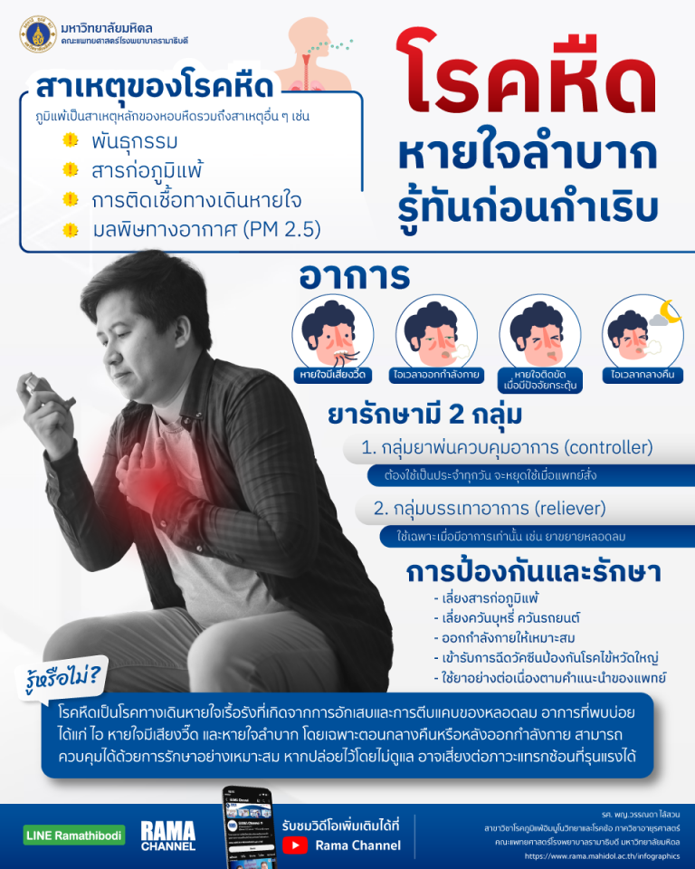 โรคหืดทำให้หายใจลำบาก ไอเรื้อรัง
