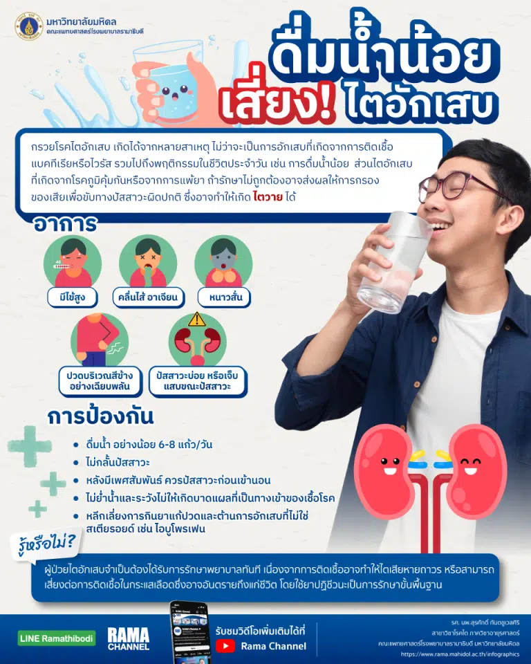 ดื่มน้ำน้อยทำให้ของเสียคั่งในร่างกาย