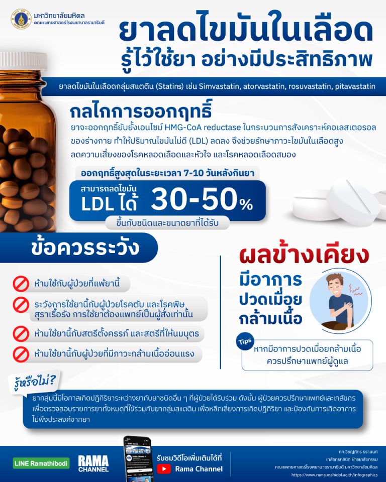 ยาลดไขมันในเลือดช่วยลดความเสี่ยงโรคหัวใจ