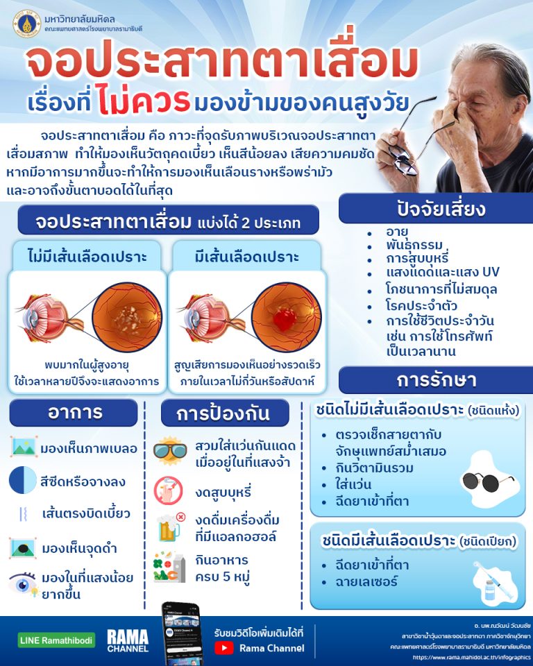 จอประสาทตาเสื่อม เรื่องที่ไม่ควรมองข้ามของคนสูงวัย