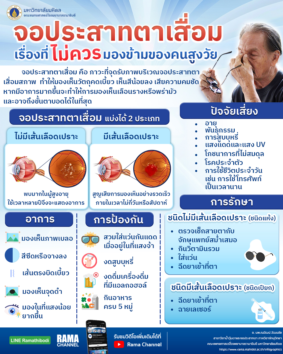 จอประสาทตาเสื่อม เรื่องที่ไม่ควรมองข้ามของคนสูงวัย