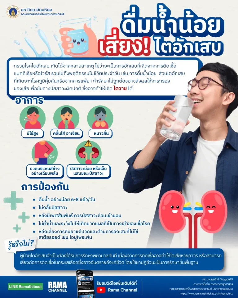 ดื่มน้ำน้อยทำให้ของเสียคั่งในร่างกาย