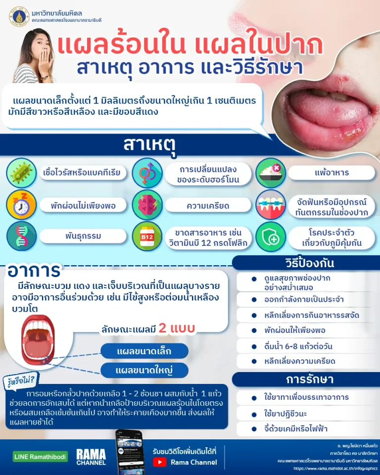 ร้อนในหรือแผลในปากเกิดจากภูมิคุ้มกันต่ำ