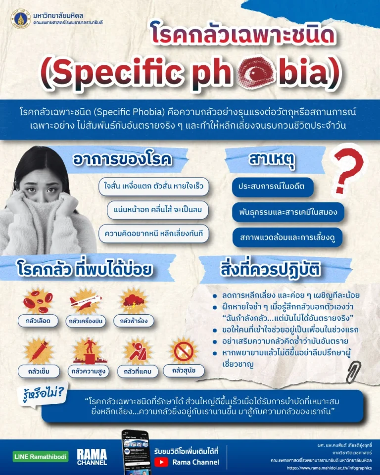 โรคกลัวเฉพาะชนิด (Specific phobia)