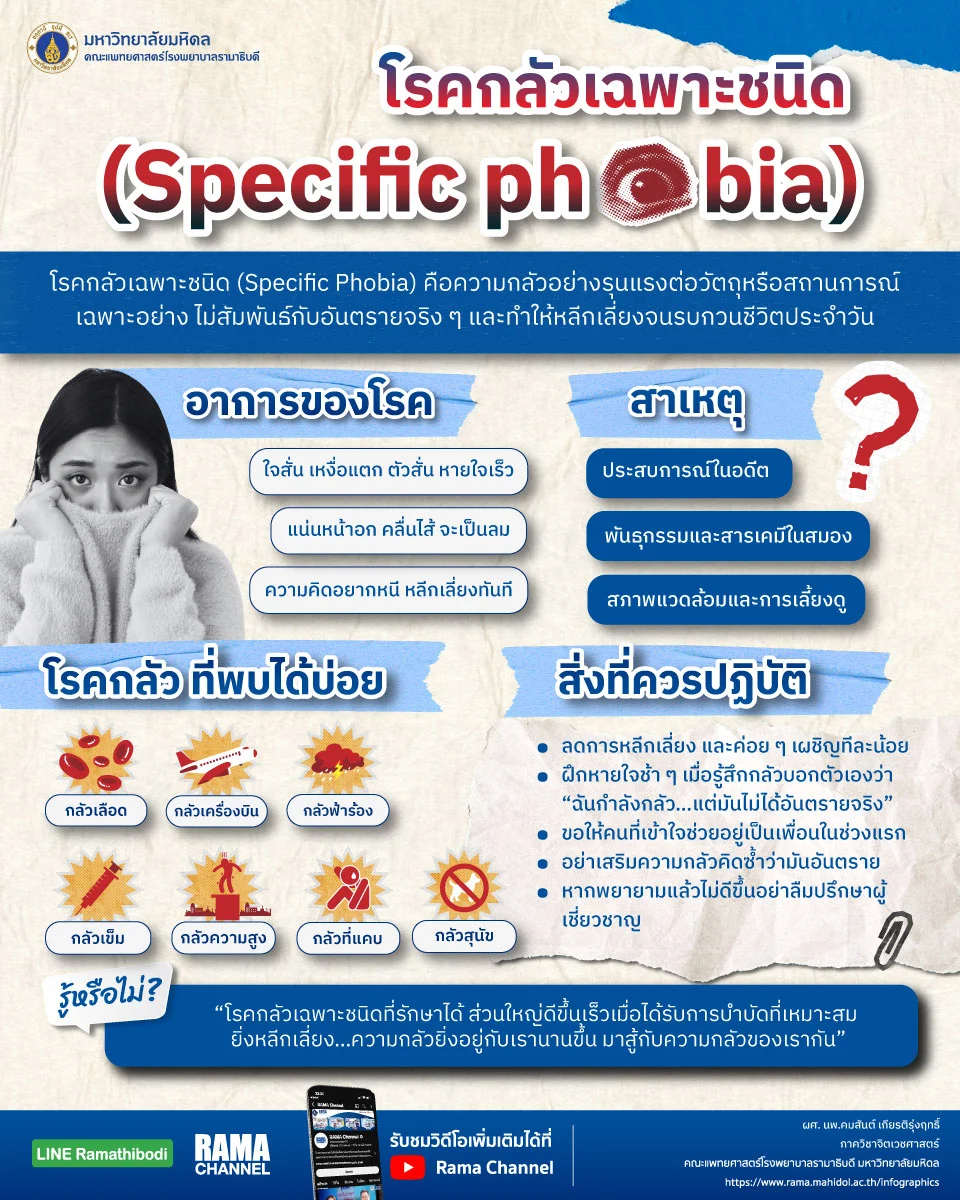 โรคกลัวเฉพาะชนิด (Specific phobia)