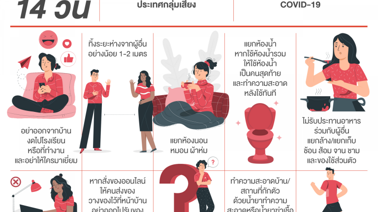 Info 10 step กักตัว