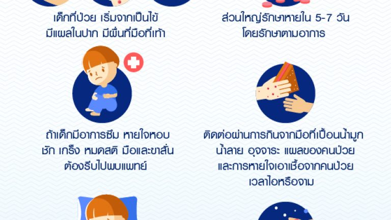 info มือเท้าปาก_พ.ค.62