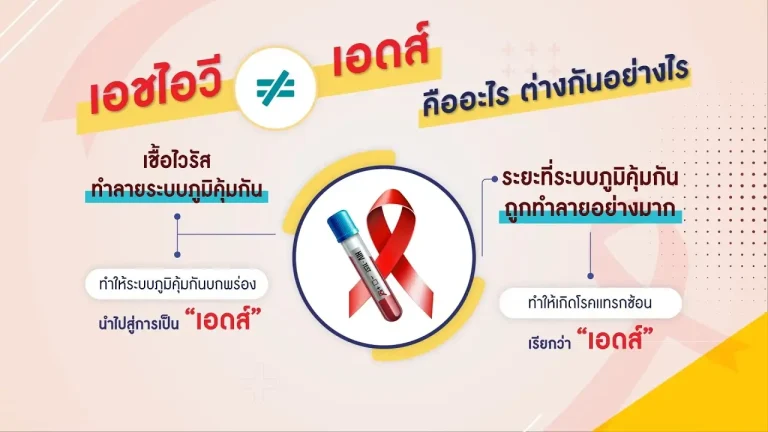 วันเอดส์โลก ถูกก่อตั้งเพื่อรณรงค์ยับยั้งการแพร่ระบาดของเชื้อเอดส์ ปัจจุบันแนวโน้มผู้ติดเชื้อเอชไอวีรายใหม่ในประเทศไทยนั้นยังมีเพิ่มขึ้นเรื่อยๆ