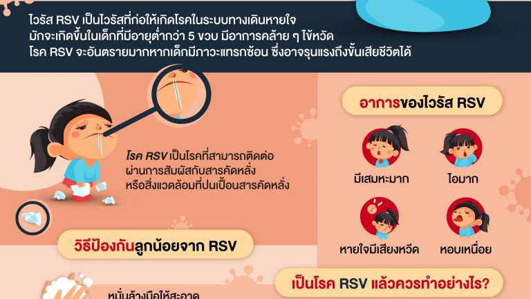 พ่อแม่ควรรู้ไว้-วิธีป้องกันไวรัส-RSV-ให้ไกลจากลูก