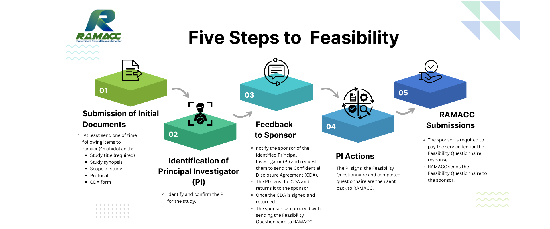 Feasibility