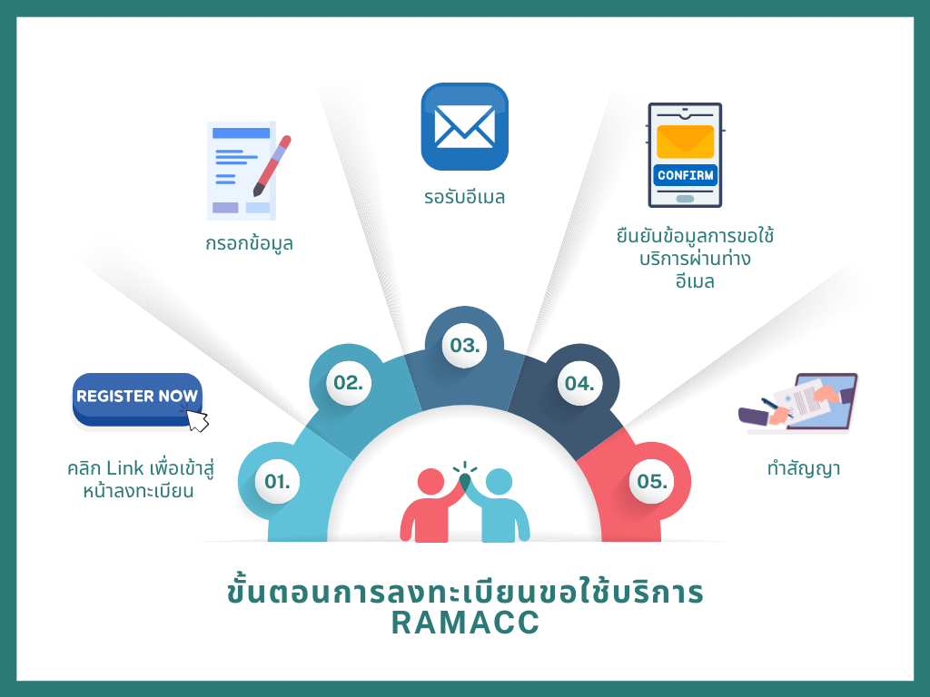 ขั้นตอนการลงทะเบียนขอใช้บริการ RAMACC